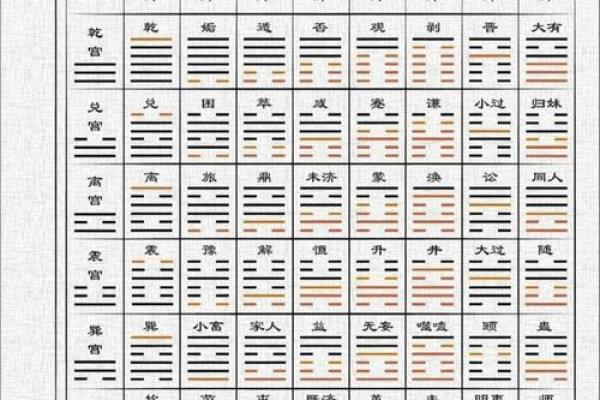 六爻占卜怎么算卦(六爻占卜算卦每日一占世纪算命网)