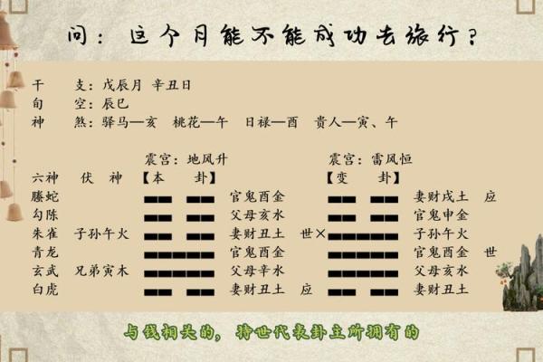 六爻占卜免费测试(六爻占卜免费测试详解)