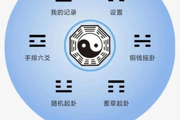 六爻占卜免费测试(六爻占卜免费测试详解)