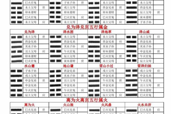 每日一占六爻占卜算卦(每日一占六爻占卜算卦怎么算)