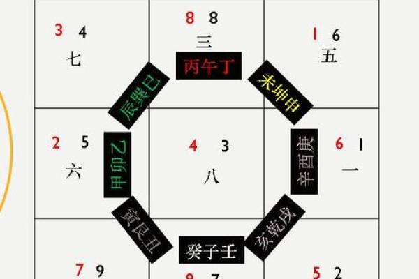 玄空飞星组合详解(玄空飞星排盘免费版下载)