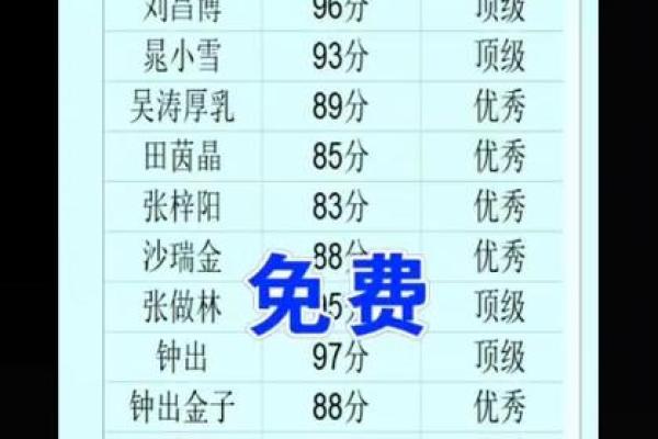 name321名典公司测名测号(名典姓名测试打分321)