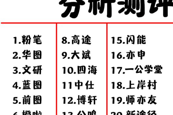 公司测名打分1518(公司测名打分1518)