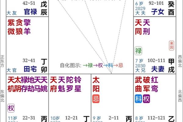 许铨仁紫微斗数(许铨仁紫微斗数命理学正解)