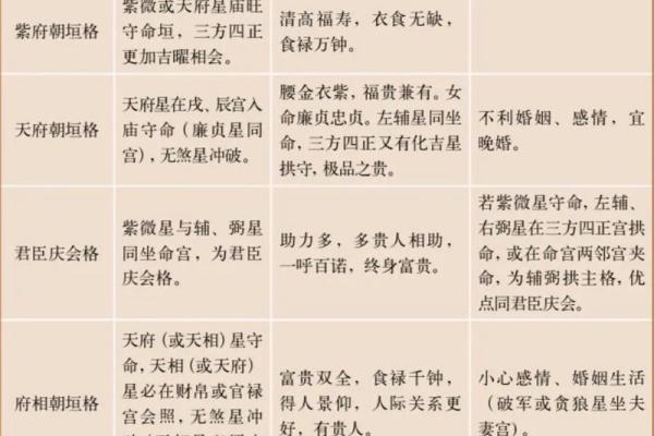 许铨仁紫微斗数(许铨仁紫微斗数命理学正解)