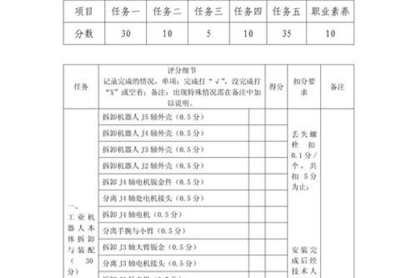 公司名称测试打分(免费公司名称测试打分)