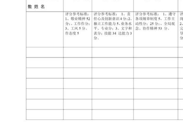 公司名称测试打分(免费公司名称测试打分)