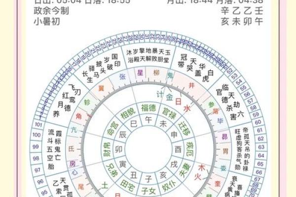 星盘测试免费分析(测测星盘在线查询)