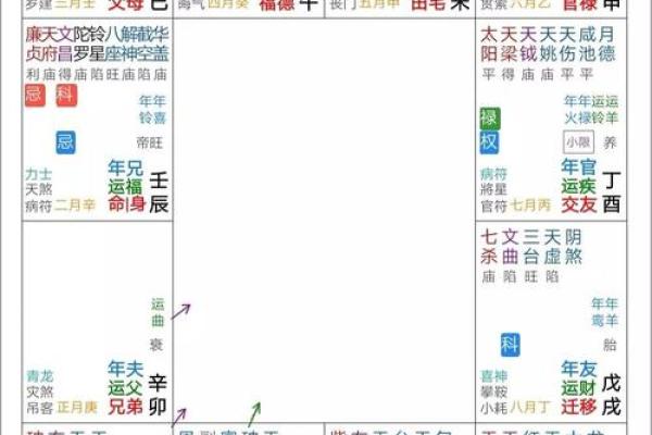 紫微斗数十四颗主星(紫微斗数十四颗主星代表的宫位)