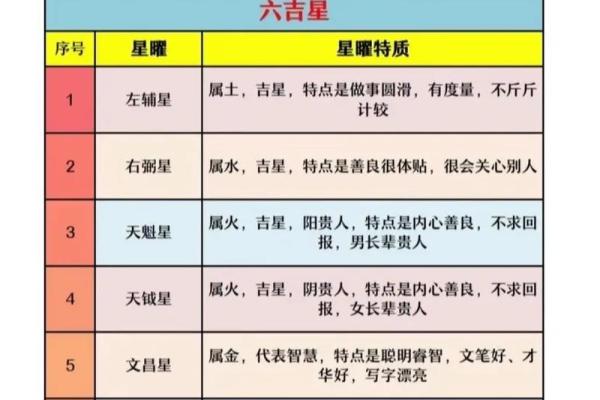 紫微斗数如何自学入门(倪海厦紫微斗数口诀)