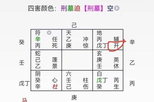 奇门遁甲81格局详解(奇门遁甲格局81格局详解)