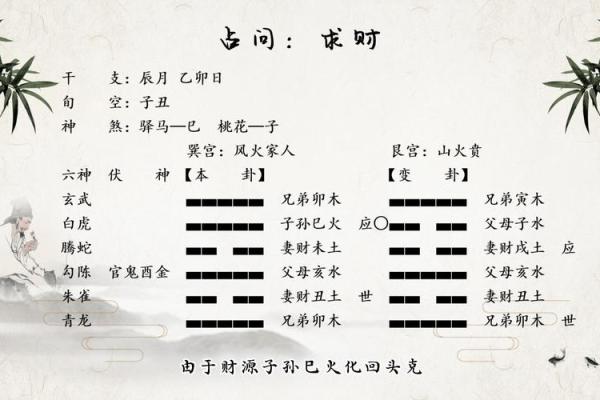 六爻占卜每日一占免费抽签(六爻占卜每日一占免费抽签老黄历周公解梦)