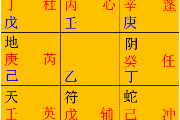 奇门遁甲排盘方法(奇门遁甲排盘方法和步骤是什么)