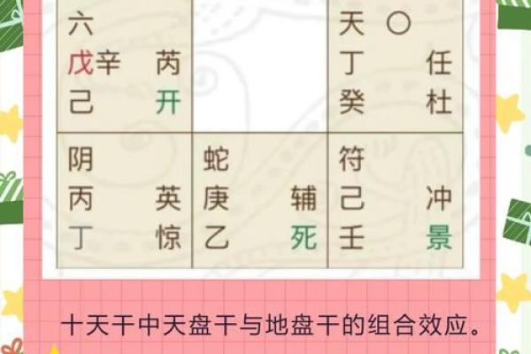 奇门遁甲排盘方法(奇门遁甲排盘方法和步骤是什么)