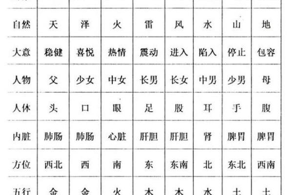 六爻占卜元亨利贞(六爻占卜方法与步骤)