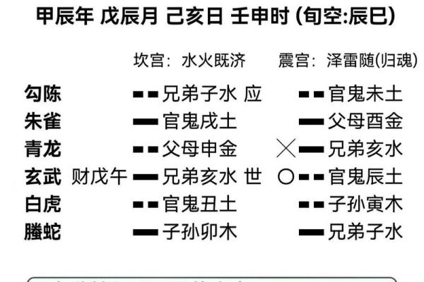六爻占卜免费(六爻占卜免费)