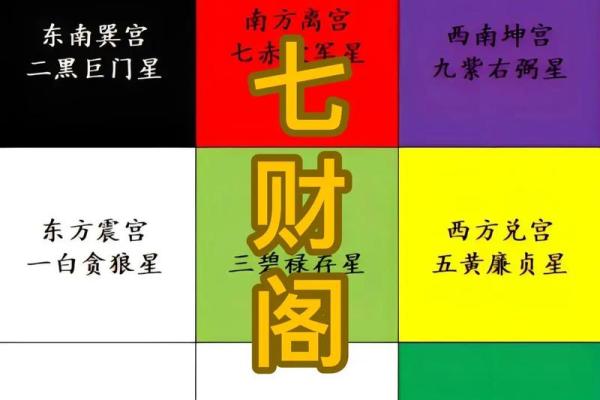 玄空飞星的推算方法(玄空飞星排盘方法详解)