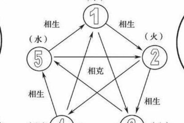 婚姻五行相生相克配对表(婚姻五行相生相克查询表,命运一生)