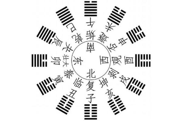 六爻八卦免费占卜(一事一占卜免费)