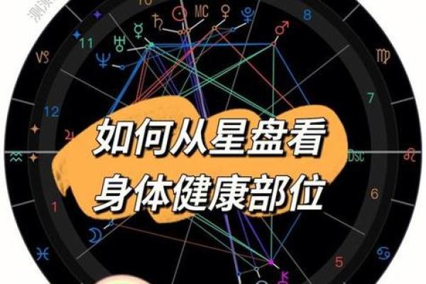 在线测试星盘(测测星盘准吗)