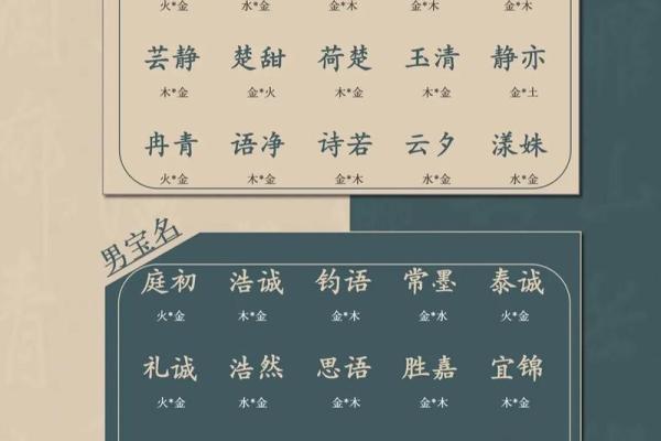 金字旁男孩名字(金字旁男孩名字大全)