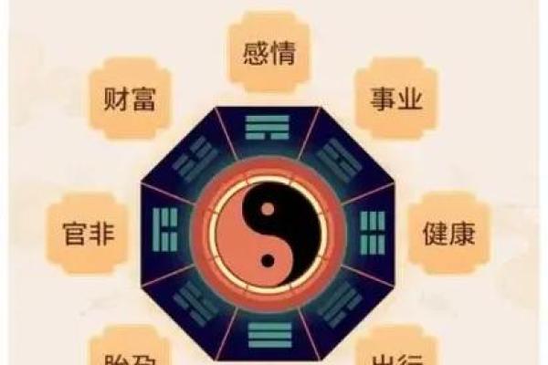眼皮跳占卜六爻(眼皮跳占卜六爻右下)
