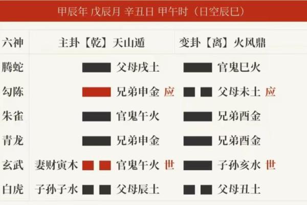 六爻讲的什么(六爻讲的什么)