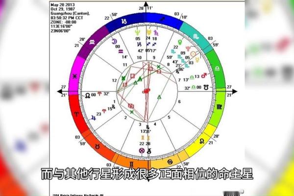 星盘分析准不准(星盘分析准确吗)