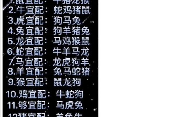婚姻属相配对大全(婚姻属相配对大全免费)