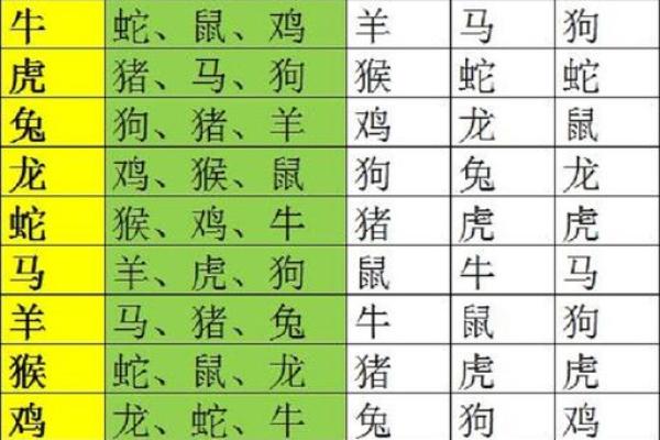 牛女和虎男相配婚姻如何(牛女和虎男相配婚姻如何 在一起合适吗)