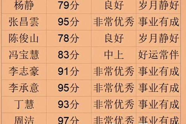 公司名测试免费打分(公司名测试免费打分 1518)