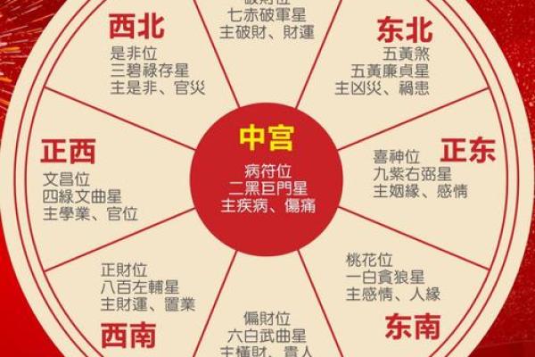 元亨利贞玄空飞星(玄空风水元亨利贞)