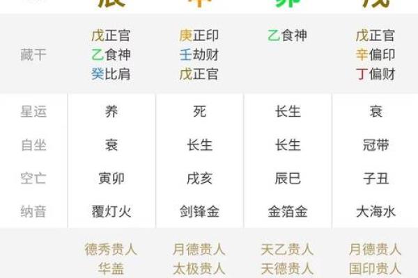 六壬排盘易运盘(六壬排盘apk)