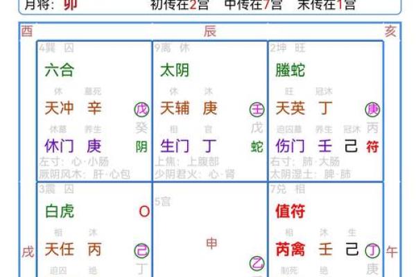 奇门遁甲断事口诀(奇门遁甲断事口诀怎么记的)
