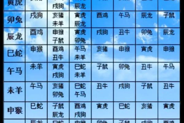 十二生肖婚姻配对表相合相克(十二生肖婚配属相合婚配对表)