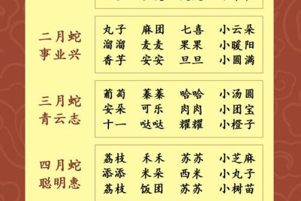 属蛇起名字用什么字最好(属蛇男孩名字最佳用字)
