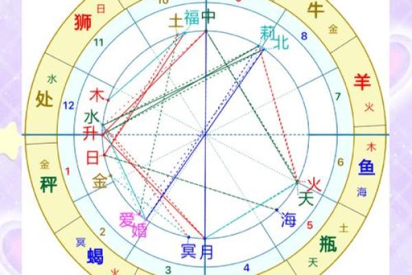 测星盘最准的网站(测星盘最准的app)