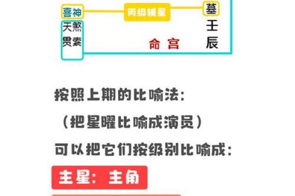 紫微斗数6吉星6煞星(紫薇斗数 六吉星)