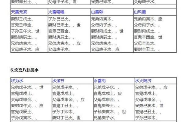 六爻排盘占卜(六爻排盘占卜详解)
