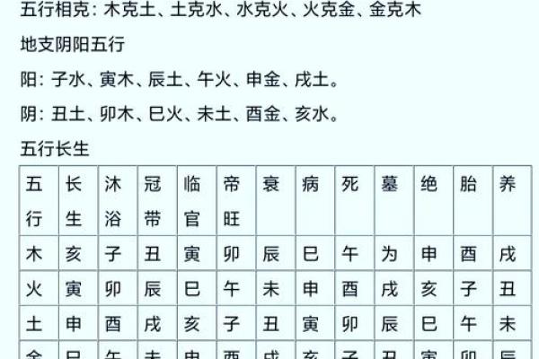 小六壬完整排盘图解(小六壬完整排盘图解)
