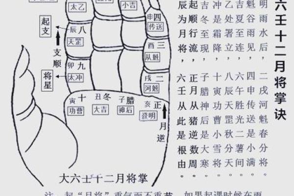 小六壬完整排盘图解(小六壬完整排盘图解)