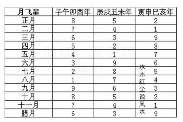 玄空飞星择日课全文(玄空飞星择日学)