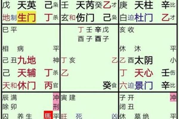 奇门遁甲八神象意详解(奇门遁甲八神象意详解及属性吉凶)