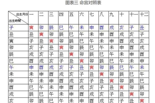 紫微斗数排盘免费详批(紫微斗数排盘免费详批)