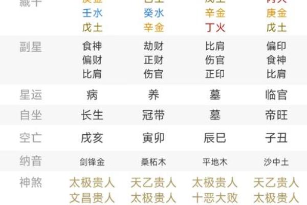 八字详解(武则天八字详解)