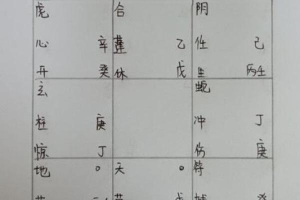 天辅在奇门遁甲的象意(奇门里的天辅星)