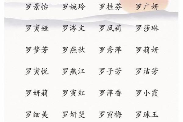 顾姓女孩名字优雅大气(顾姓女孩名字优雅大气有淮字吗)