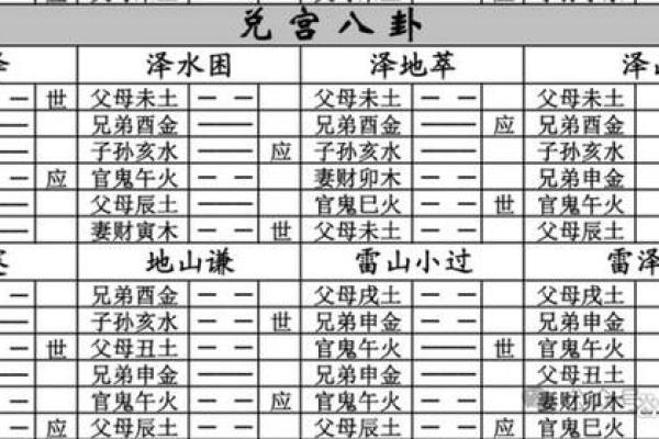 每日一签六爻占卜免费(每日一签六爻占卜免费周易网)
