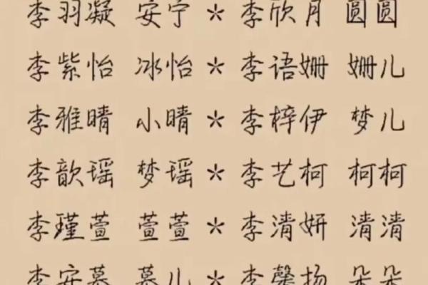 2025女孩取名字寓意好的字有哪些(202女孩子的名字)