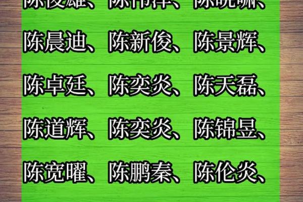 陈姓最旺女孩名字(陈姓最旺女孩名字两个字)